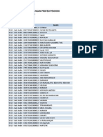 DAFTAR PENERIMA TUNJANGAN PROFESI PENDIDIK DIREKTORAT P2TK DIKDAS TAHUN ANGGARAN 2014 Per Tanggal 06 November 2014