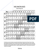 Daily Major Scales