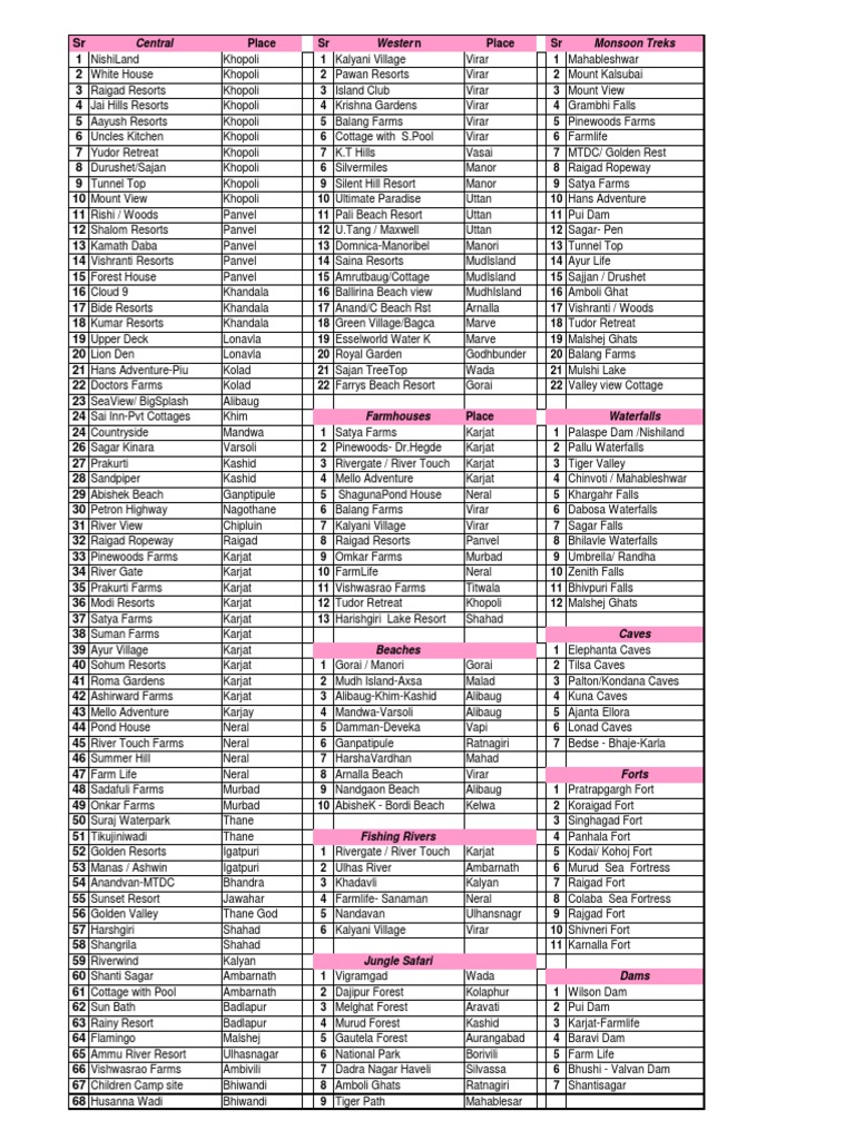 Picnic List
