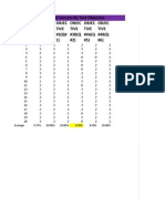 Unit Plan Analysis 4d Objective Graph