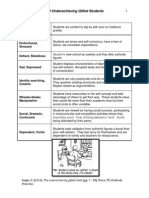 Characteristics Underachievement