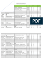 Desempenho Das Ies Na Oab BRASIL