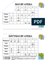 Polyrhythm Performance