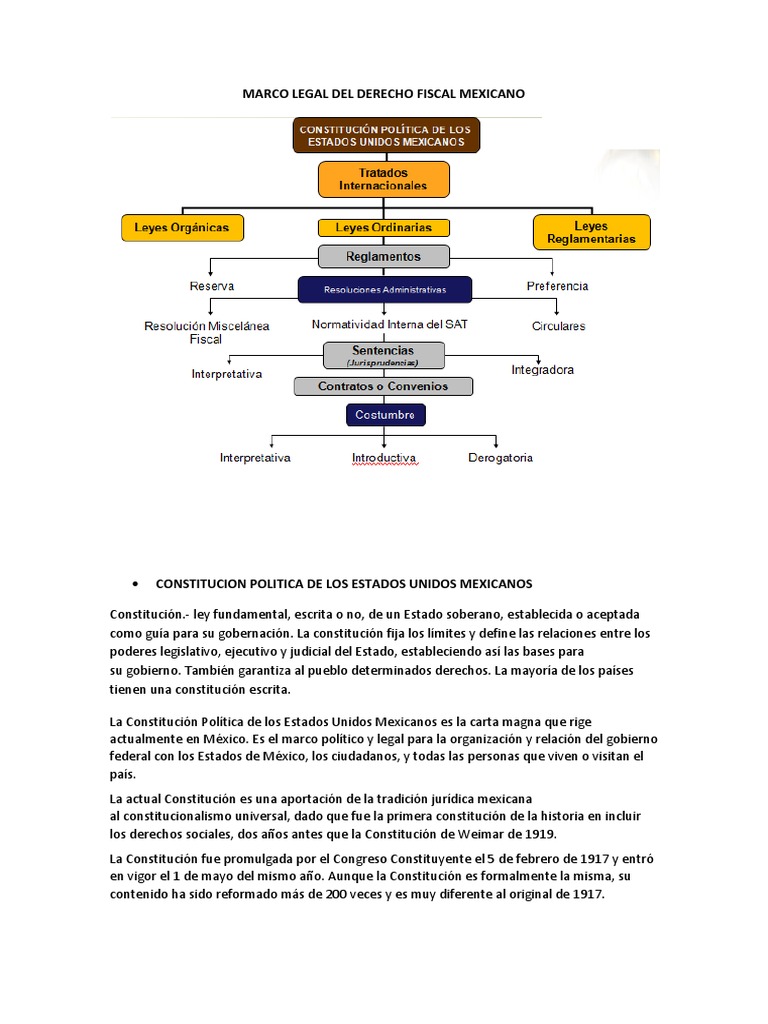 Marco Legal Del Derecho Fiscal Mexicano (1) Tratado