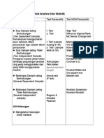 Pemilihan Metode Analisis