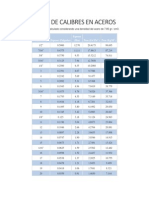 Tabla de Calibres en Aceros