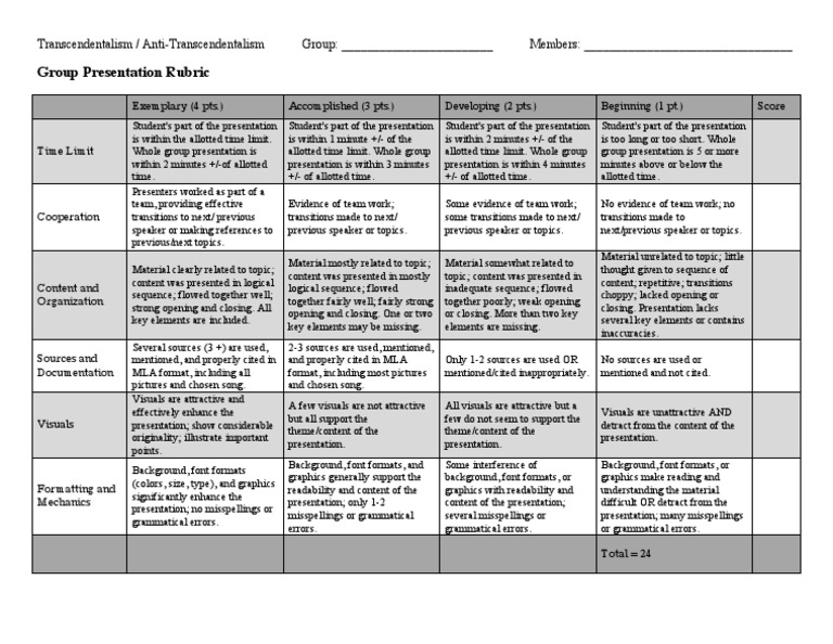 Group Presentation Rubric | PDF | Graphics | Typefaces