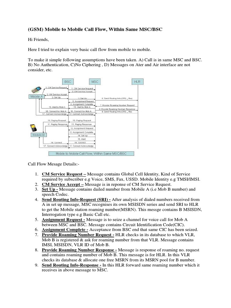 (GSM) Mobile To Mobile Call Flow, Within Same MSC/BSC PDF Digital