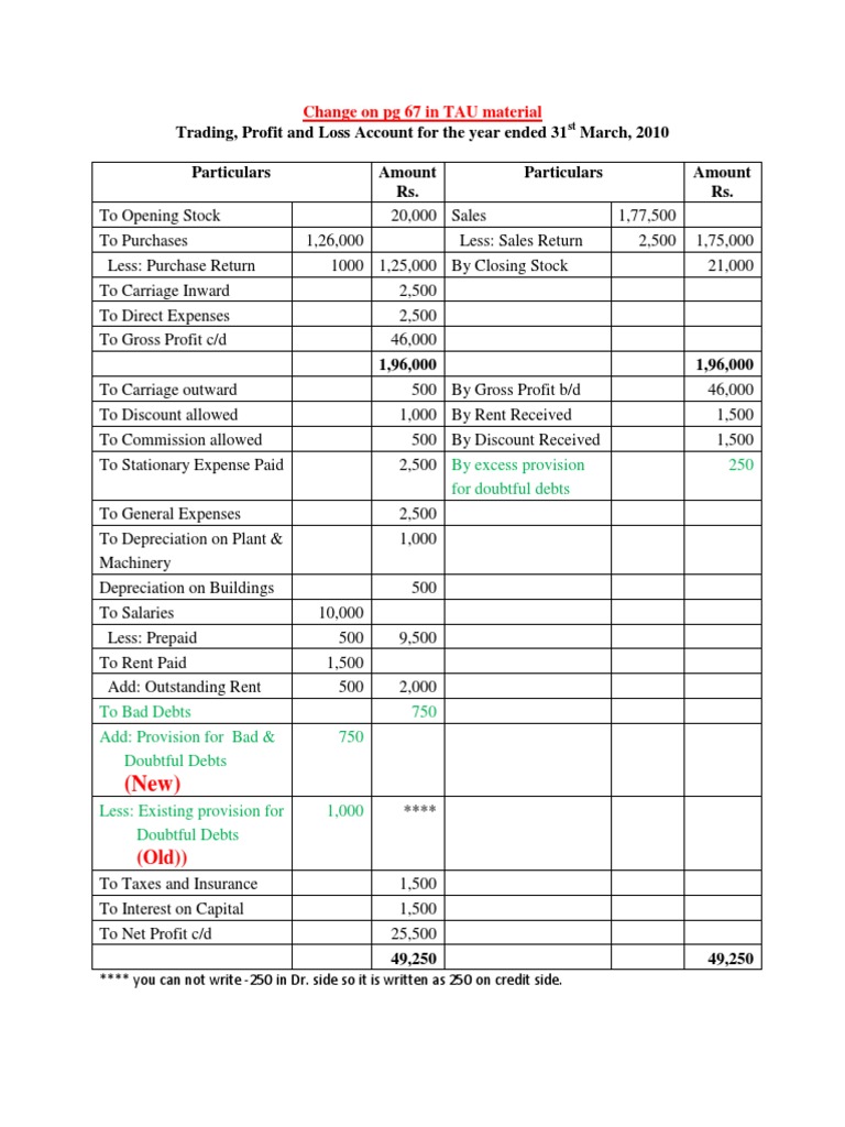 Bad Debt Provision Note | PDF | Bad Debt | Debt