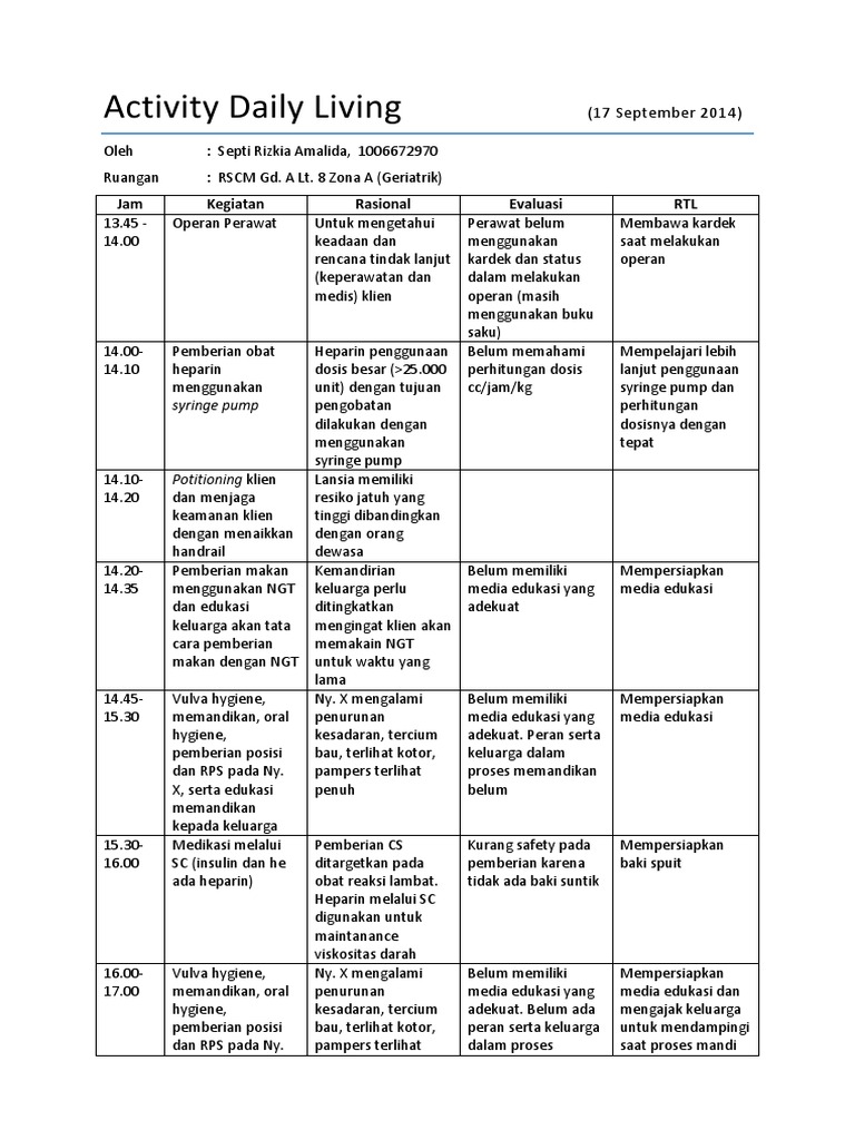 Contoh Laporan Daily Activity - Simak Gambar Berikut
