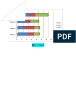 Bar chart compares categories and series