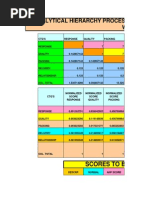 Understanding Weighted vs Numeric Distribution | PDF | Retail ...