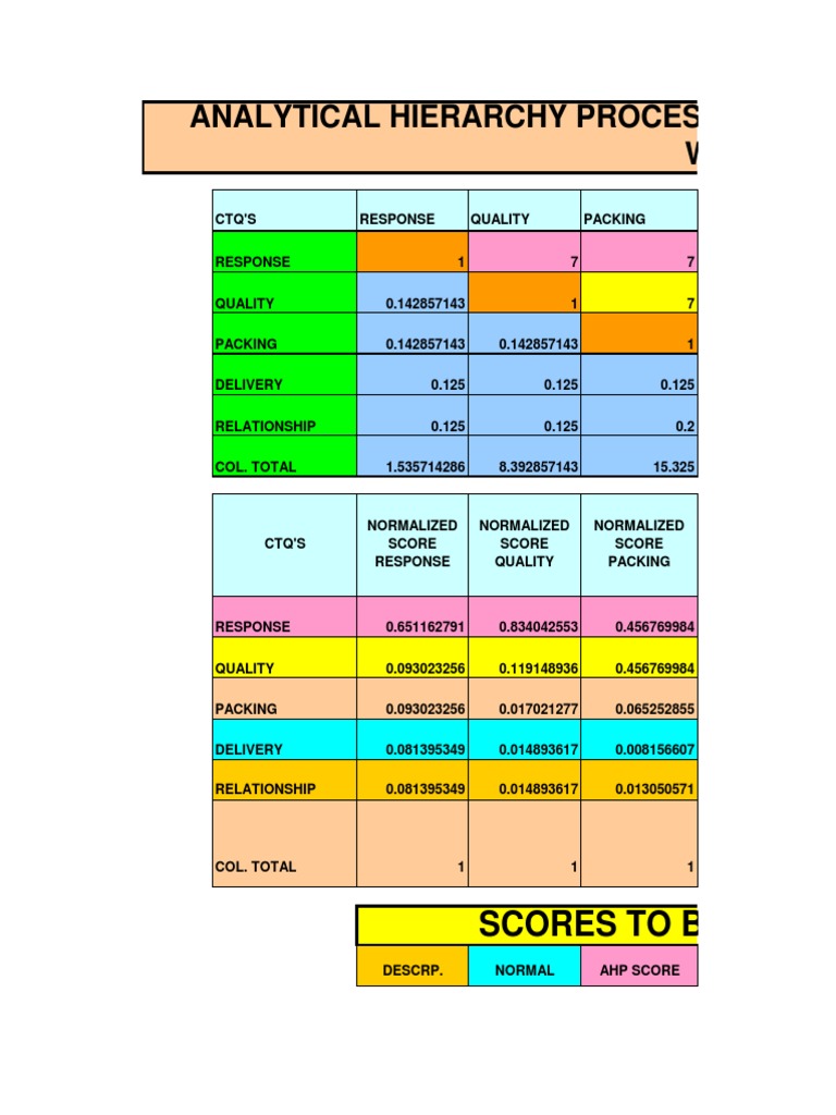 Ahp Matrix Template | Matrix (Mathematics) | Teaching Mathematics