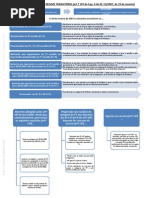 adduo - transicao_DL15.2007+DL270.2009 - recurso; 2009.dez.29