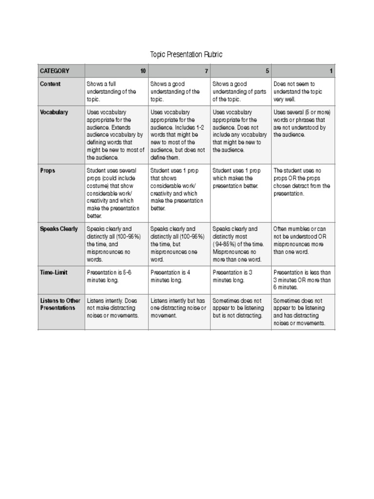 Topic Presentation Evaluation Rubric | PDF | Language Arts & Discipline ...