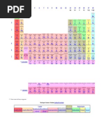 Jadual Berkala Kimia