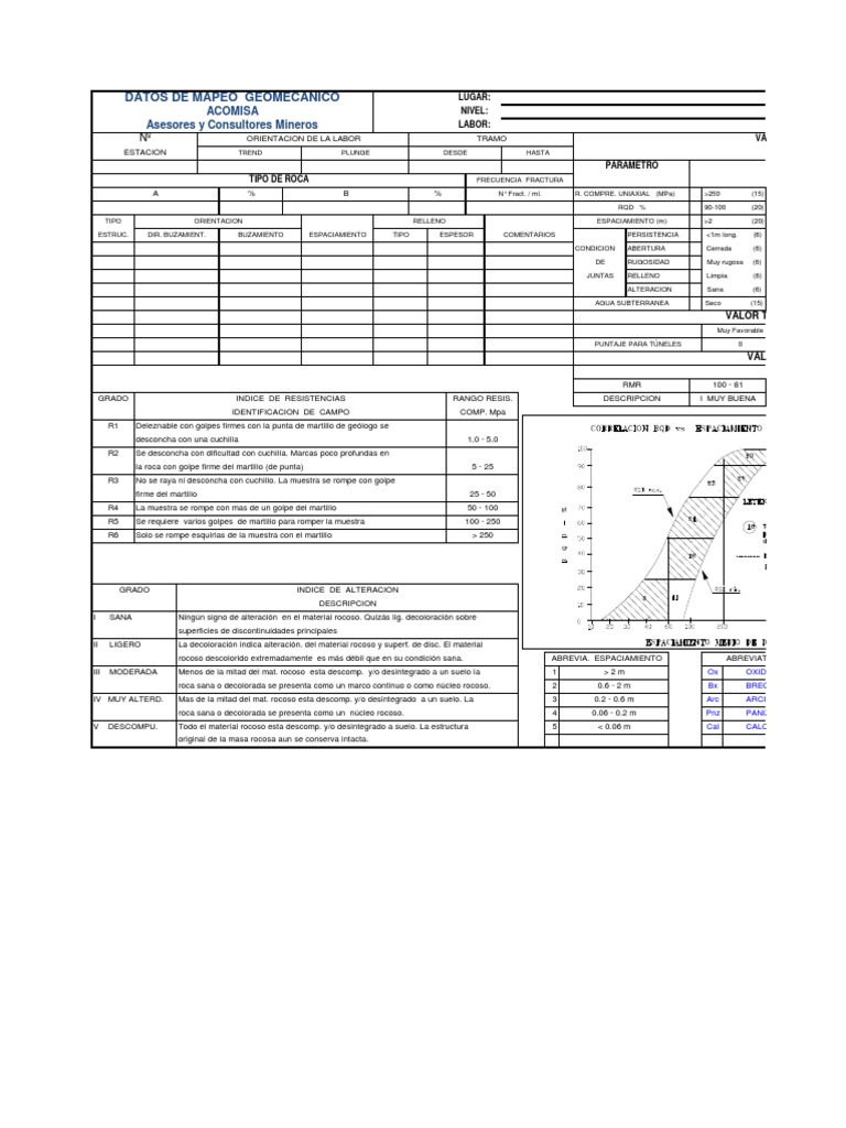 Tabla Rmr-1989 | PDF | Tecnología