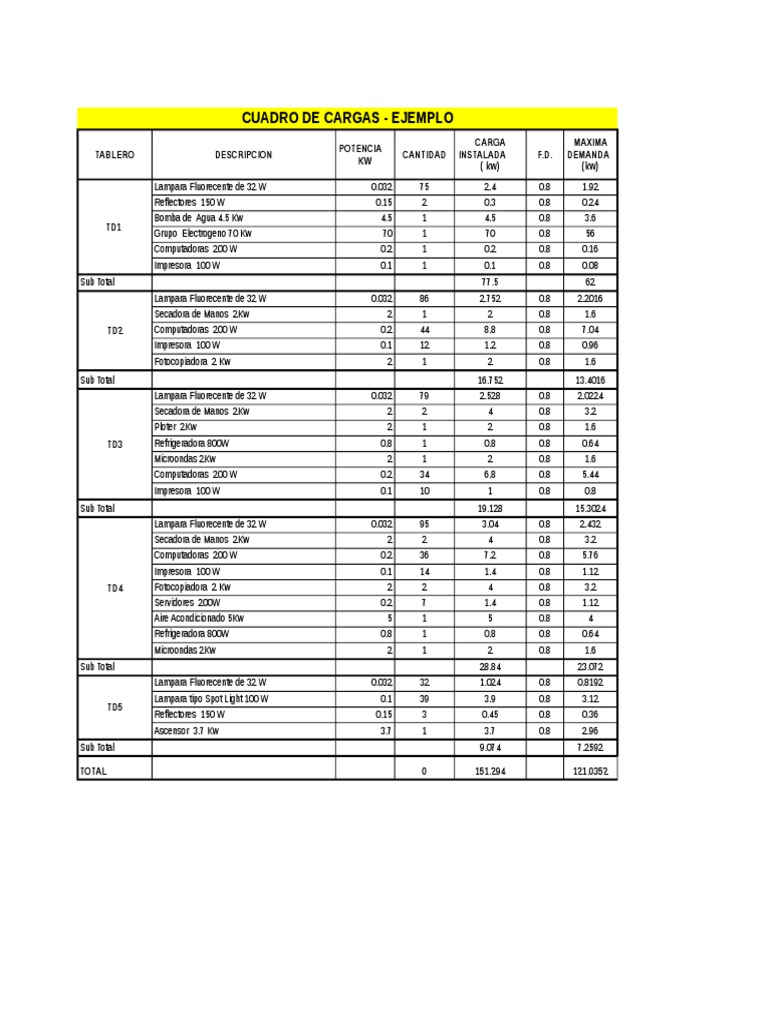CUADRO DE CARGAS