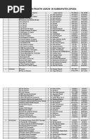 Daftar Dokter Di Indonesia