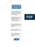 FQF diagrama 3