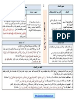 3-الاختلاف: آدابه وتدبيره