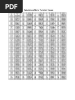 Tabulation of Error Function Values