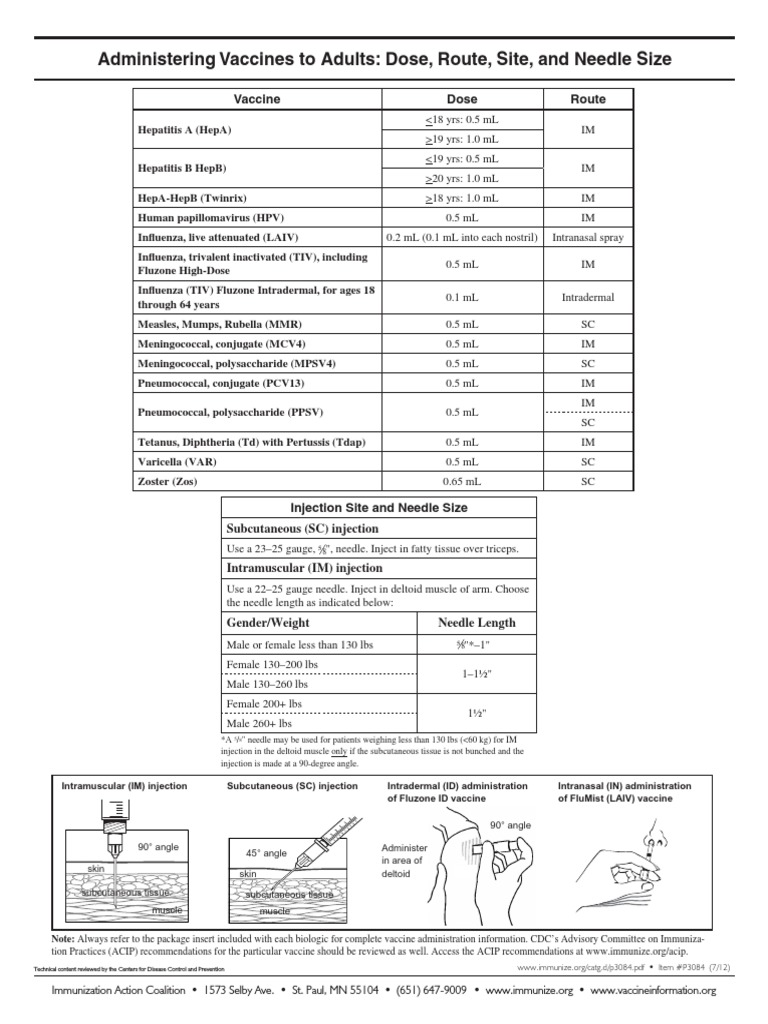 Immunizations | PDF