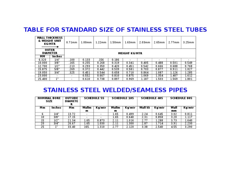 Stainless Steel Tube Size Chart | PDF
