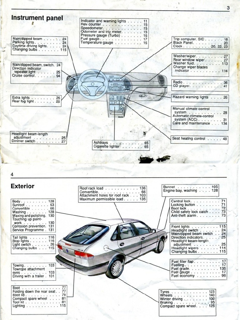 1995 SAAB 900 SERVICE MANUAL PDF visual data 2