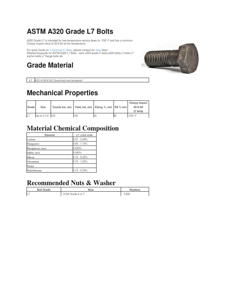 ASTM A320 Grade L7 Bolts