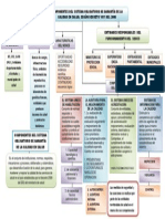 Mapa Conceptual Salud