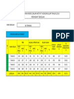 Data Kehadiran Murid Dalam Aktiviti Kokurikulum Tahun 2014