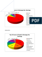 Top 10 Diseases in Barangay Sto. Domingo: Morbidity (2011)