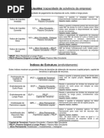 Índices de Liquidez, Estrutura e Rentabilidade