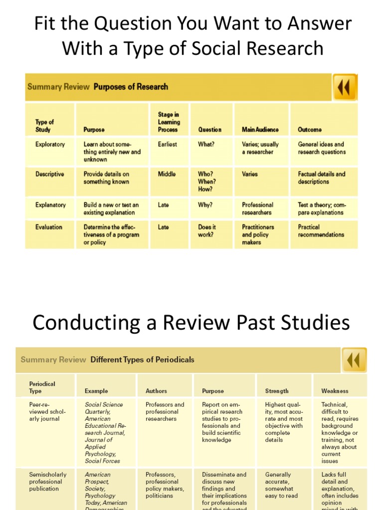 Social Research Methods and Ethics | PDF | Wellness