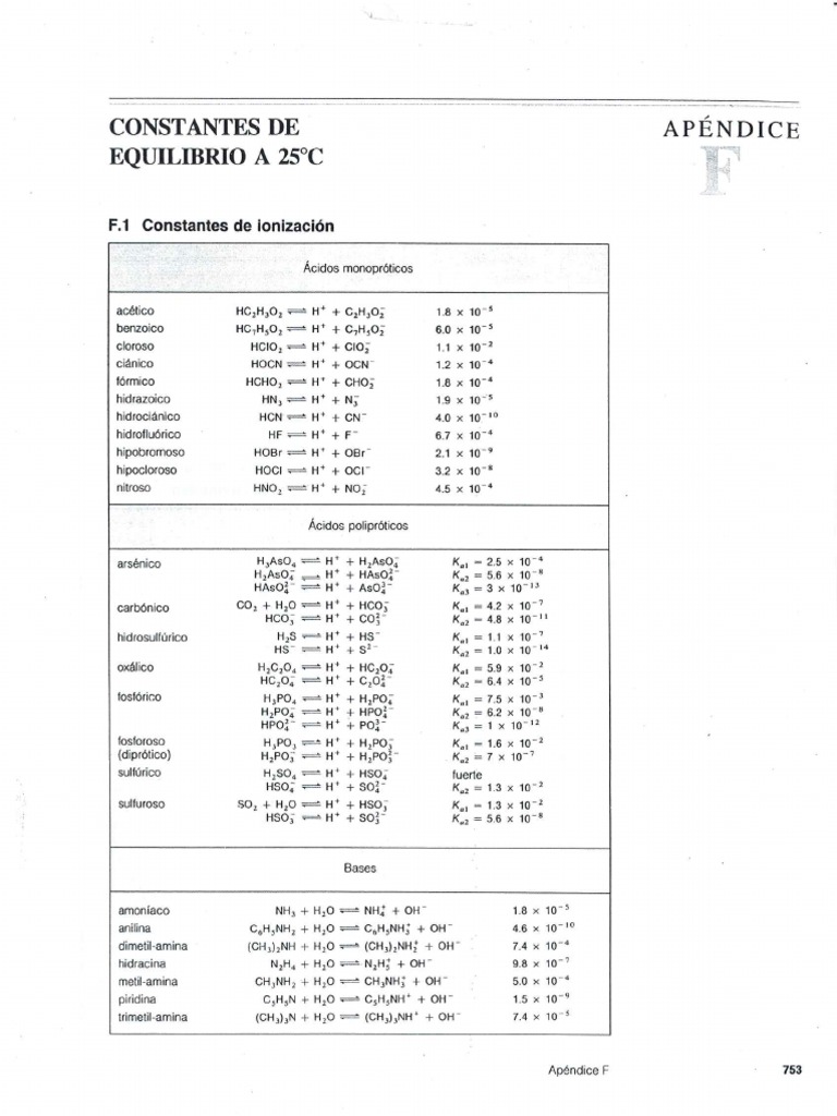 Tablas de Kps PDF