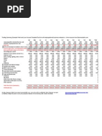 Trading Summary Profit and Loss