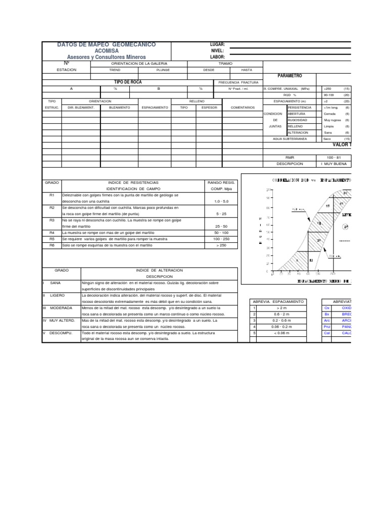 Clasificación RMR y Tabla del 76 | PDF | Tecnología