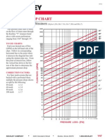 Pressure Drop Chart: Flanged "Y" Pattern Strainers
