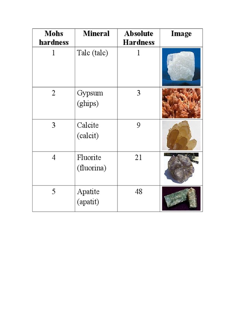 Mohs Hardness Scale Guide | PDF