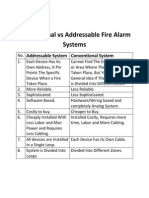 Conventional Vs Addressable Fire Alarm Systems