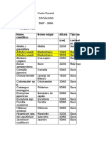 Viveiro Florestal Esa Ipcb