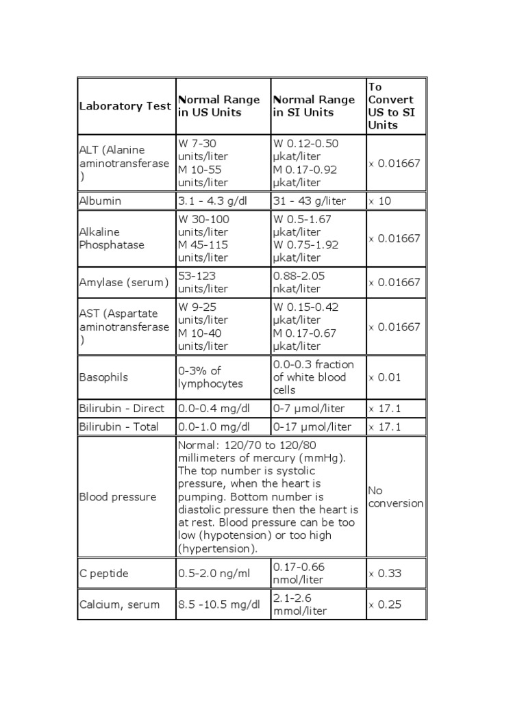 Laboratory Test Normal Range in Us Units Normal Range in Si Units To ...