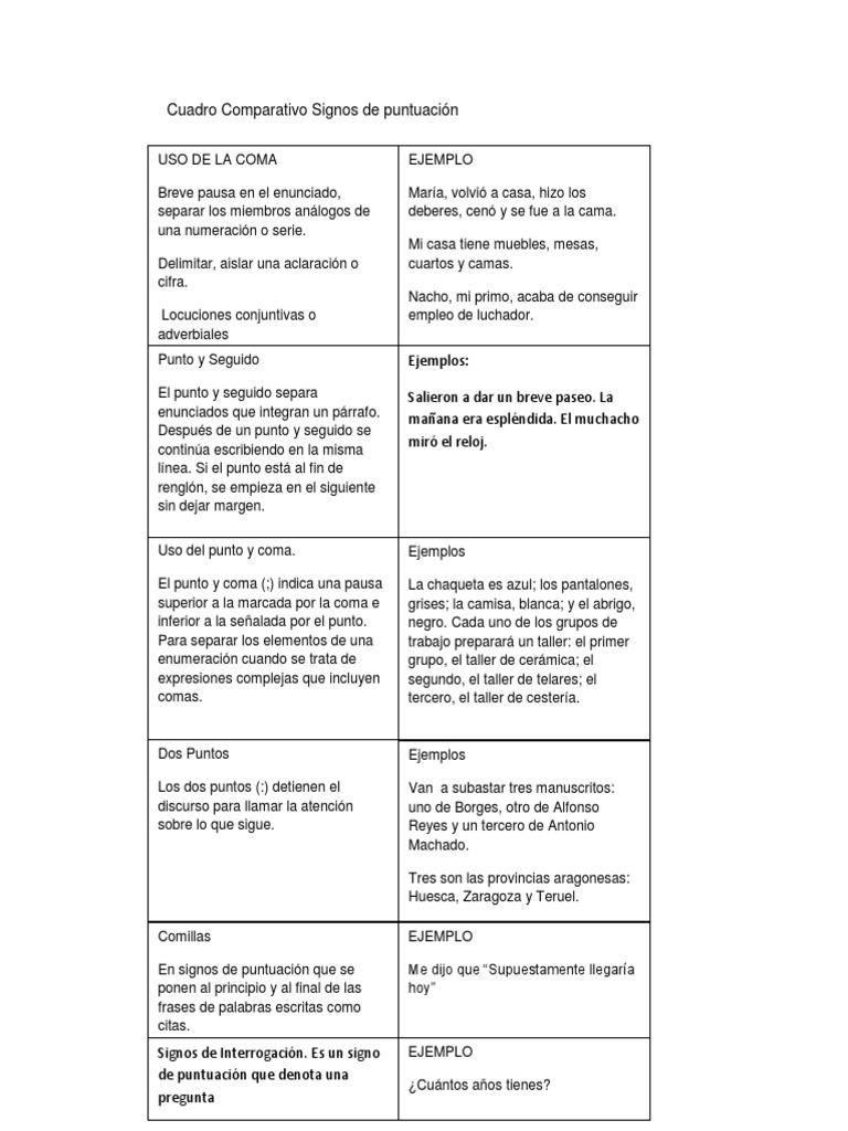 Cuadro Comparativo Signos de Puntuación