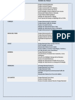 Lista de Áreas Protegidas de Panamá.