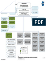 NASA Org Chart