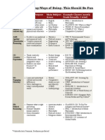 Ways of Thinking/Ways of Doing: This Should Be Fun