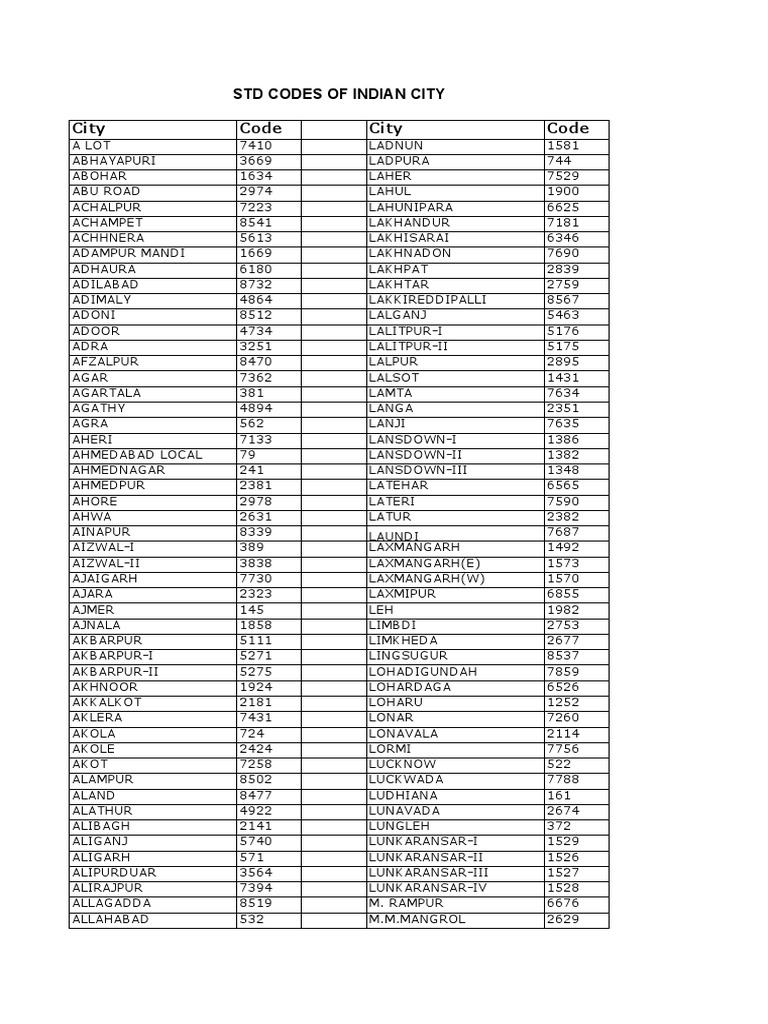 Std codes of indian city pdf