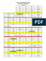 TIME Table Management Dept