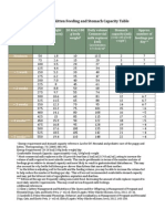 Orphaned Kittens Feeding Chart and Stomach Capacity Table